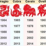 Horóscopo Chinês: quais são os signos?