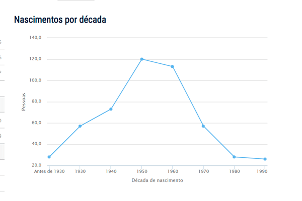 Popularidade do nome Gesuíno