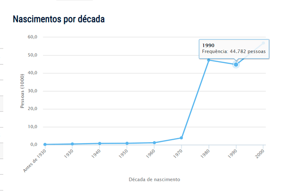 Popularidade do nome Joaquim