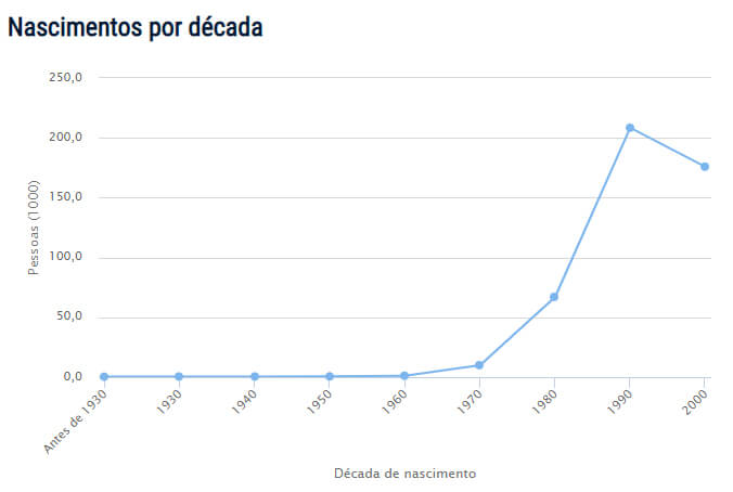 Significado de Amanda