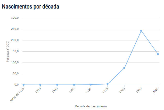 Significado de Bruna