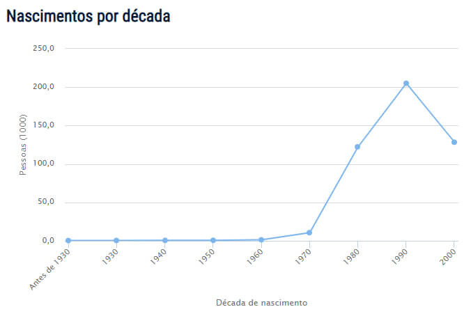 Significado de Camila