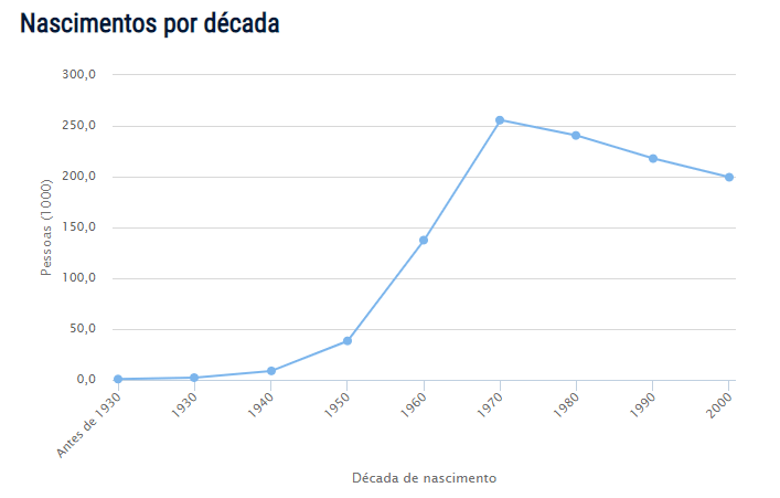 Significado de Marcos