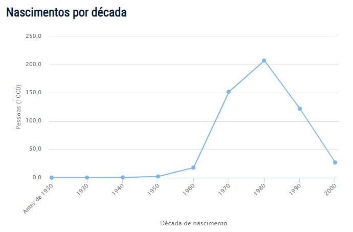 Significado de Patricia