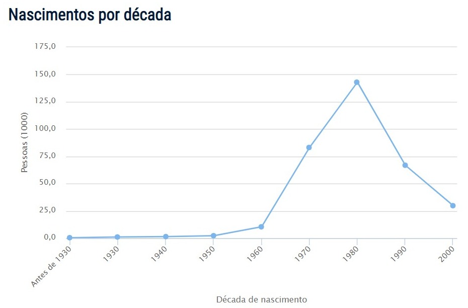 Popularidade de Adriano Popularidade de Adriano