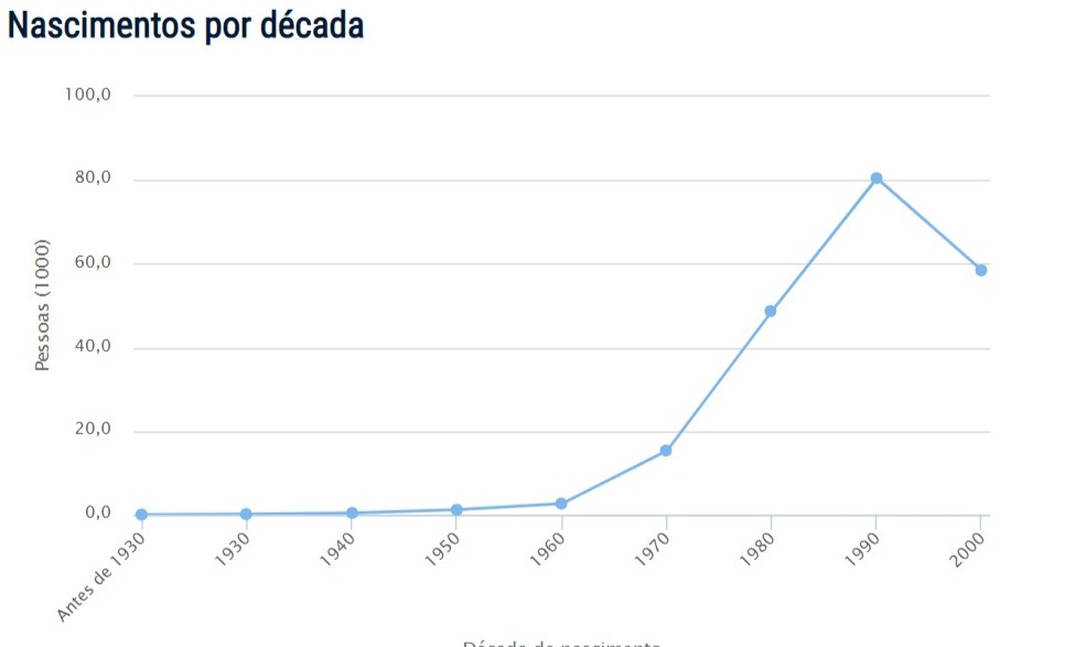 Alan Popularidade do Nome Alan Popularidade do Nome
