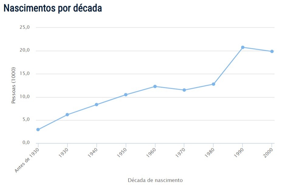 Augusto Popularidade do Nome Augusto Popularidade do Nome
