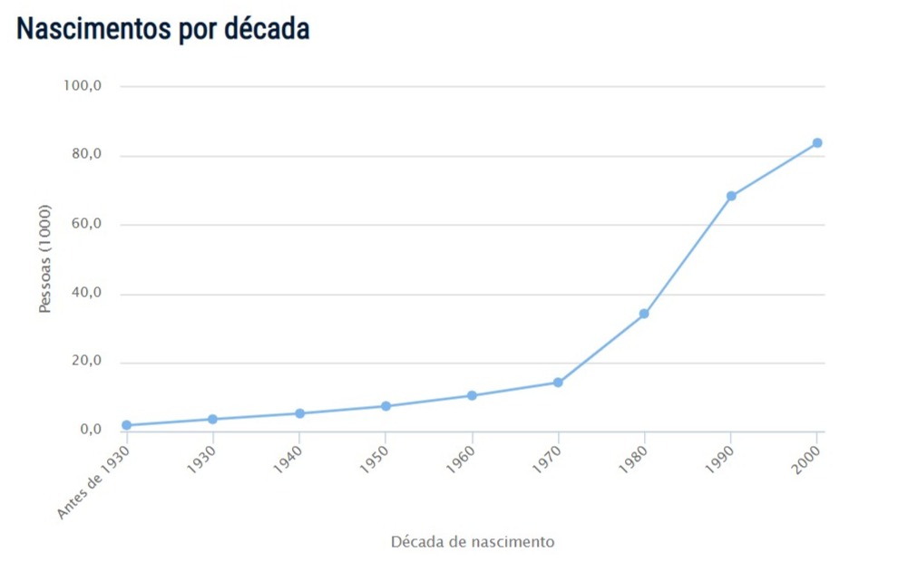 Popularidade do nome Henrique Popularidade do nome Henrique