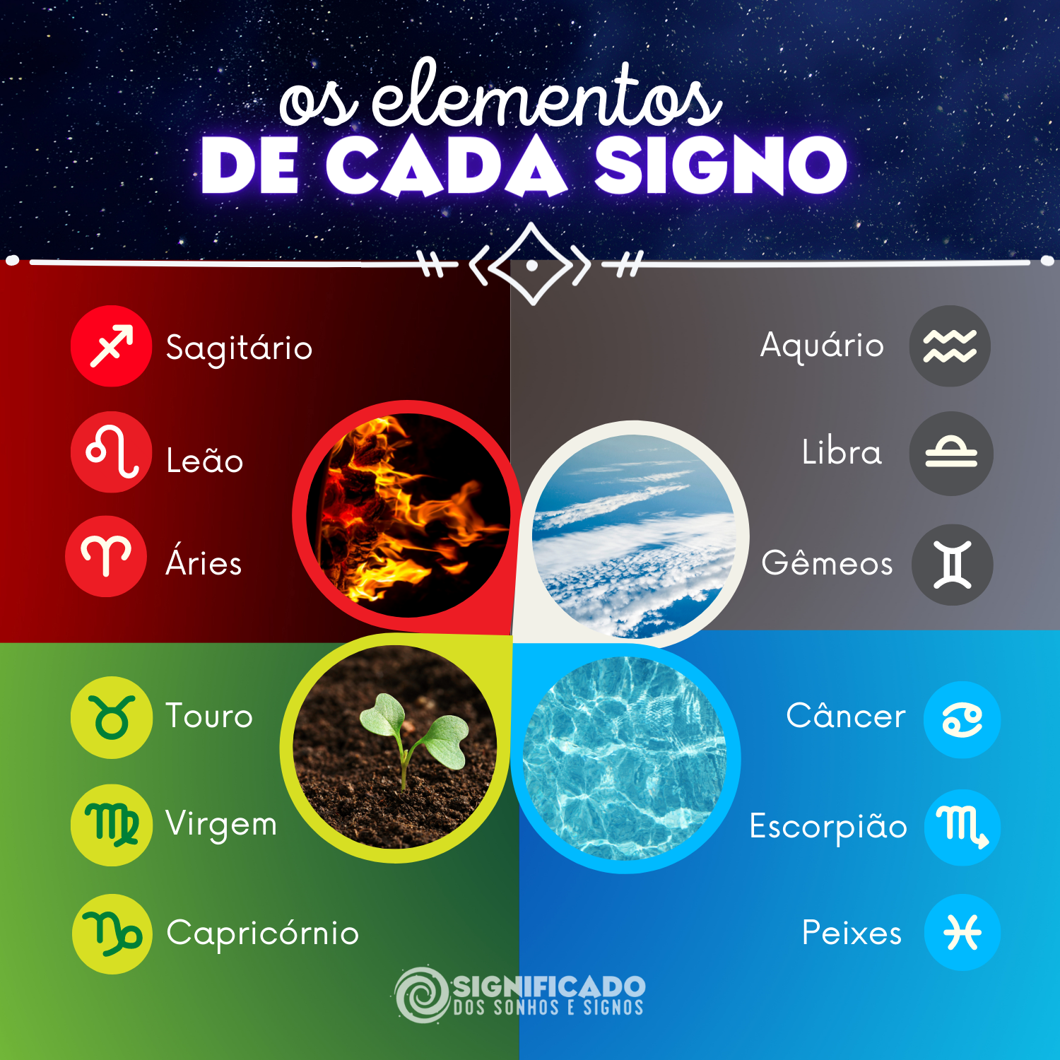 Os 4 elementos do zodíaco