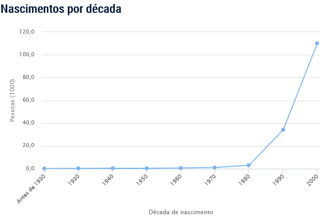 Eduarda - Significado do nome, origem e popularidade