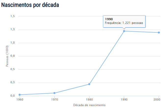 Censo do nome Blenda no Brasil Censo do nome Blenda no Brasil