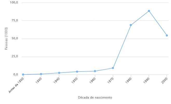 estatística nome danilo