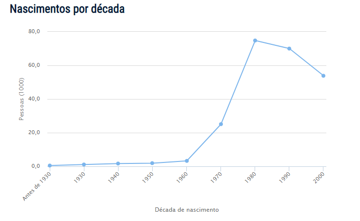 Demografia do nome Érica no Brasil Demografia do nome Érica no Brasil